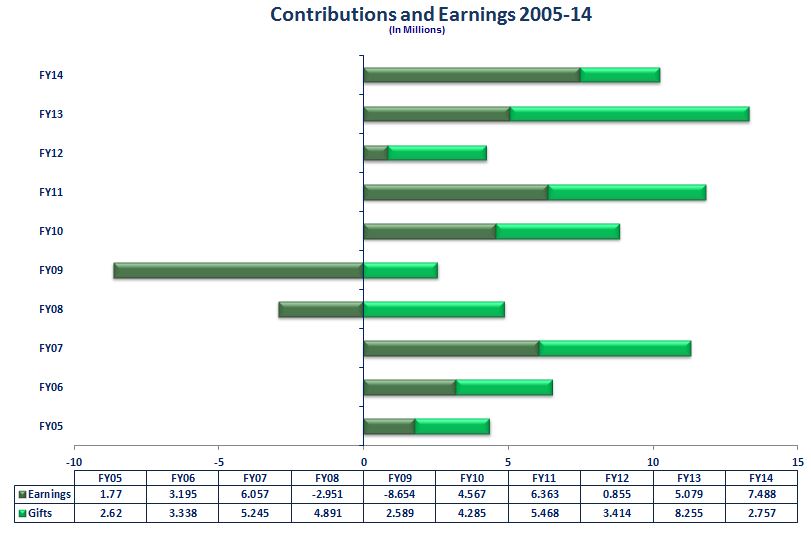 2014-contributions-and-earnings