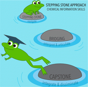 stepping stone
