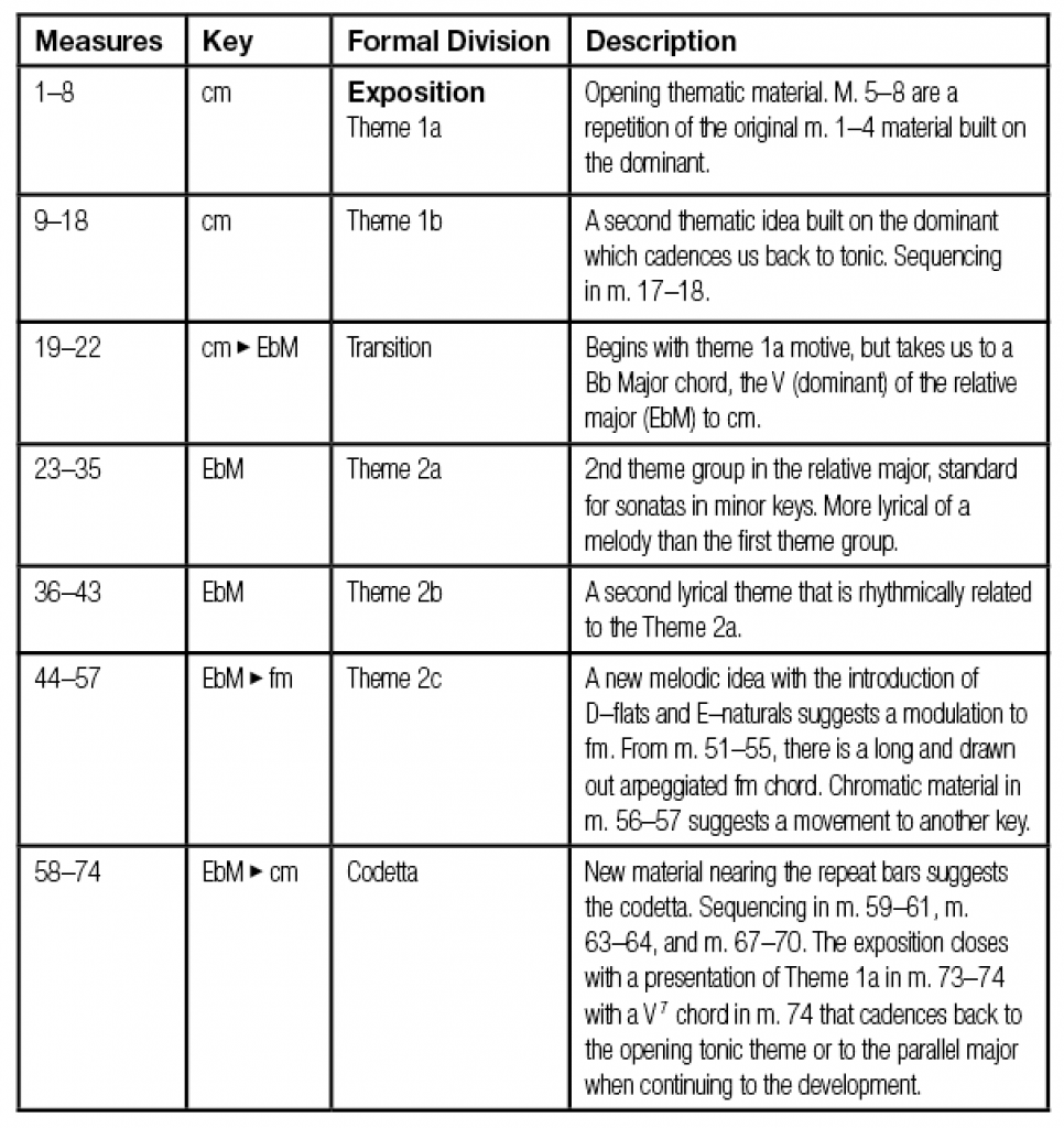 Mozart_table_01