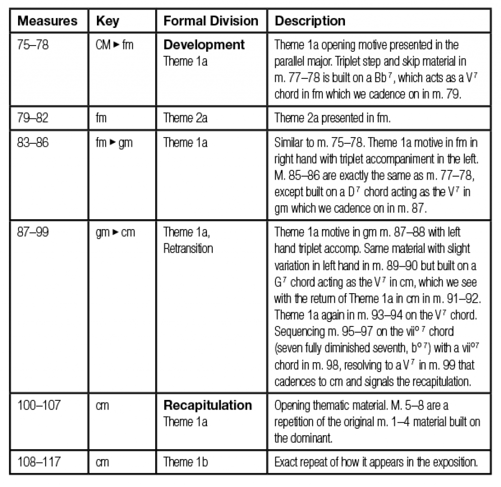 Mozart_table_02