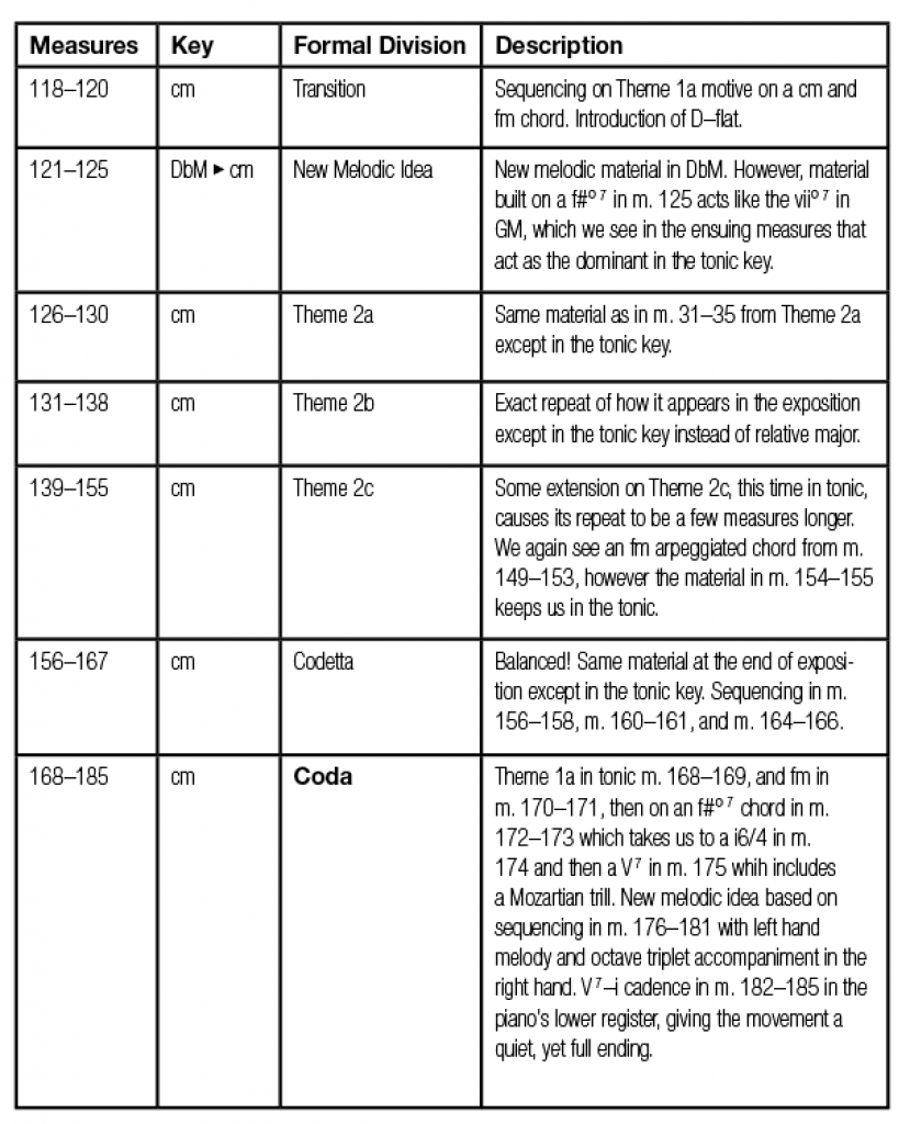 Mozart_table_03