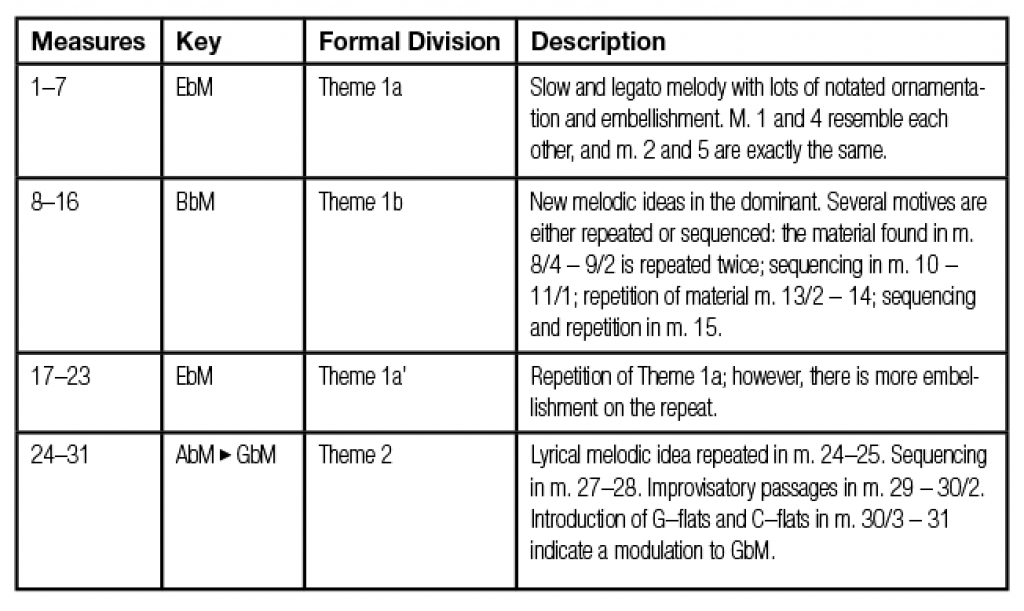 Mozart_table_04