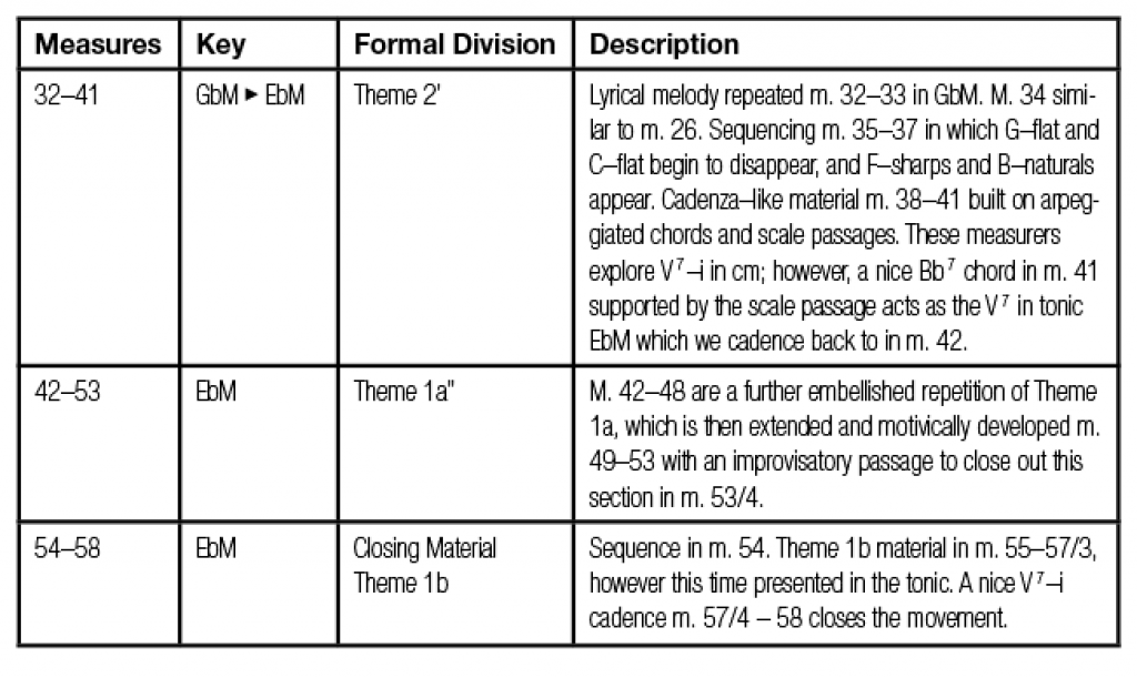 Mozart_table_05