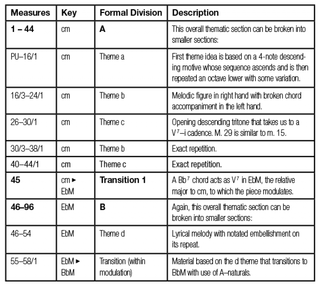 Mozart_table_06