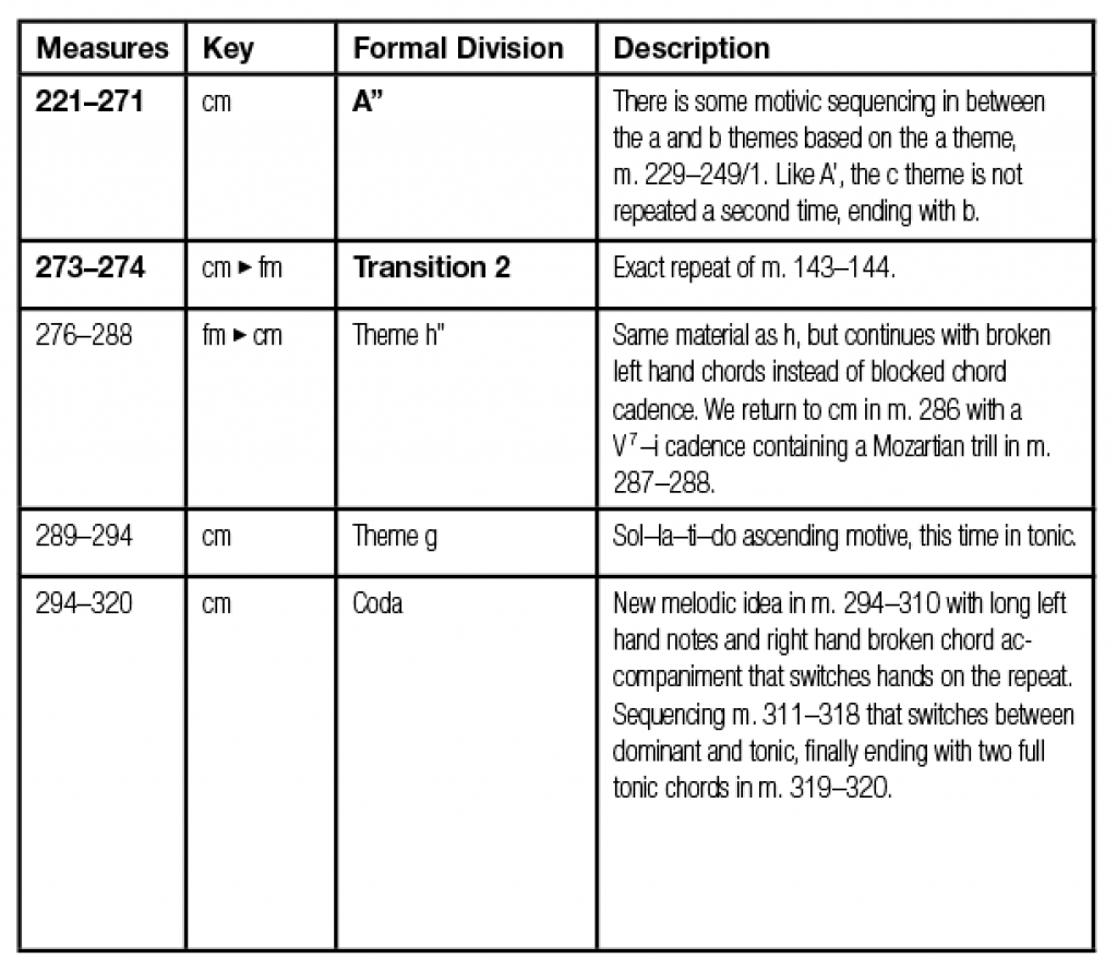 Mozart_table_09