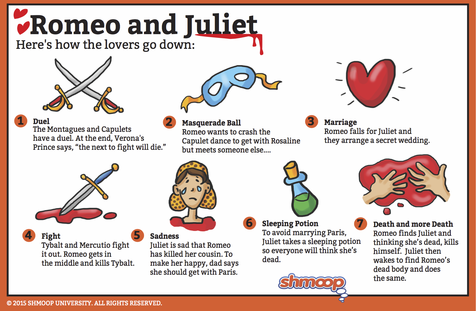 Why Is The Setting Of Romeo And Juliet Important