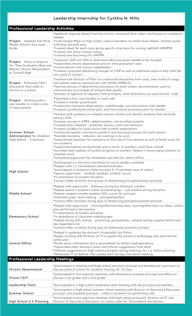 Educational Leadership ePortfolio for Cynthia N Mills » Leadership ...